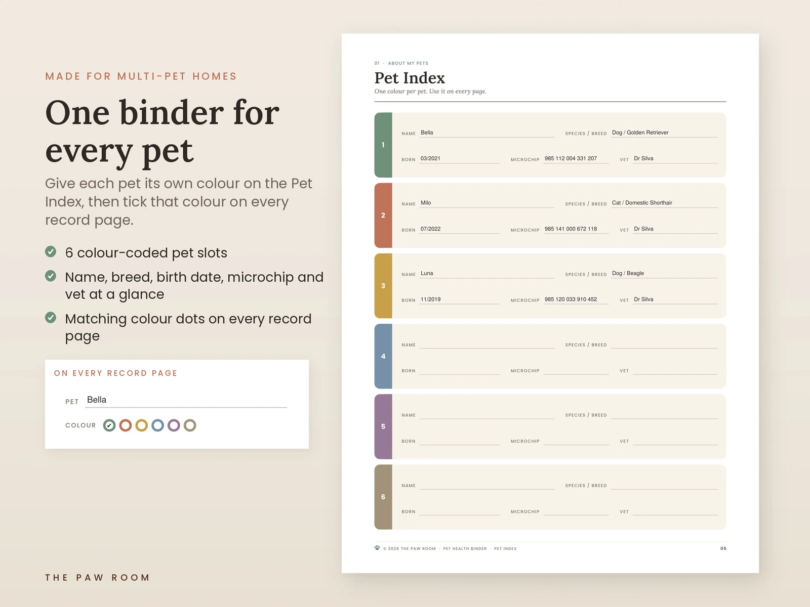 Pet index page with six colour-coded slots for up to six pets